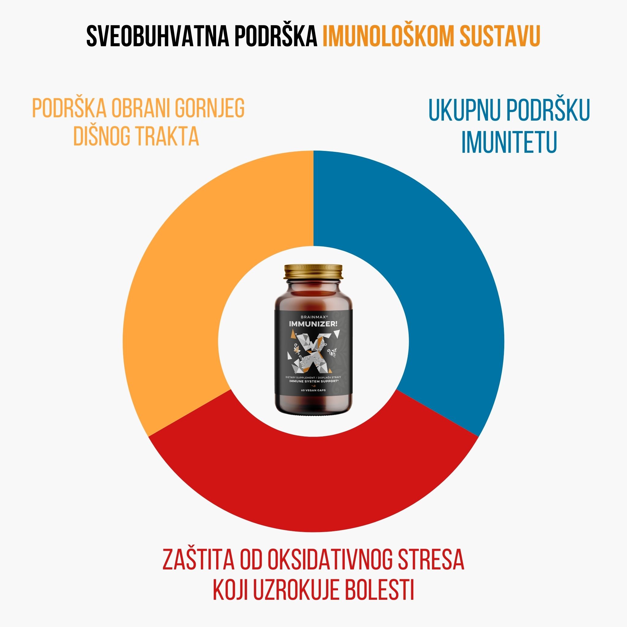 (Chorvatština) komplexni podpora imunitniho systemu